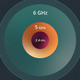 It’s all about 6 GHz.